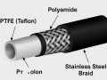 Diagram warstwy hamulcowa w oplocie stalowym teflonowy