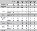 Maxma MAMMFS32C wał prosty Ø16 mm tabela