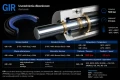 Uszczelnienie dławnicowe GIR przekrój – hydraulika siłowa PTFE + brąz + NBR do 500 bar ABcenter.png