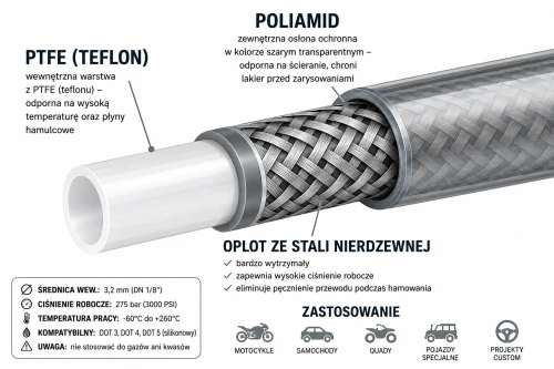 Przewód hamulcowy PTFE w oplocie stalowym DN 1-8 (3,2 mm) 275 bar – szary transparentny.png