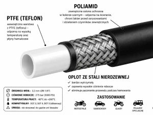 Przewód hamulcowy PTFE w oplocie stalowym DN 1/8" (3,2 mm) 275 bar – czarny