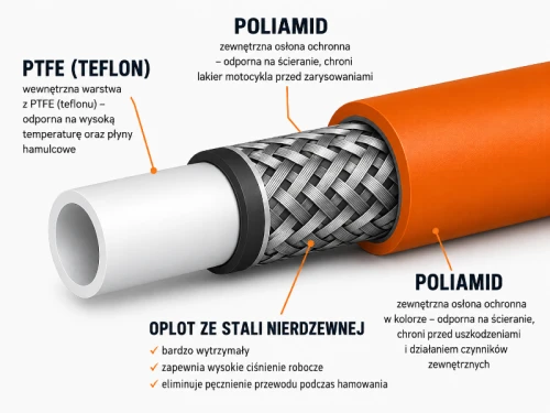 Przewód hamulcowy PTFE w oplocie stalowym DN 1- 8 275 bar – pomarańczowy ABCENTER