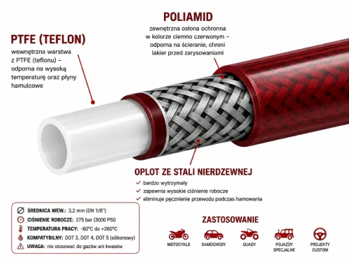 Przewód hamulcowy PTFE w oplocie stalowym DN 1- 8 (3,2 mm) 275 bar – ciemnoczerwony transparentny abcenter