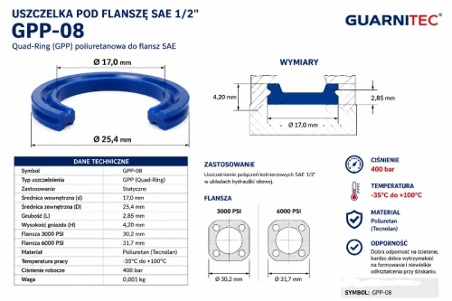 Uszczelka pod flansze GPP-08