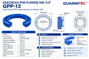Uszczelka pod flansze GPP-12 3/4" FL 38,1 i 41,3 [31,8x23,4x2,85]