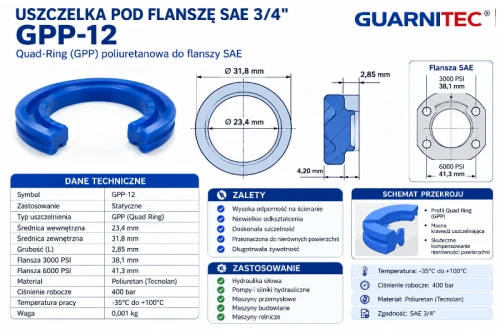 Uszczelka GPP-12 do flanszy SAE 3/4