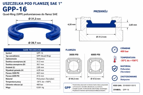 Uszczelka GPP-16 do flanszy SAE 1 cal