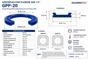 Uszczelka pod flanszę SAE 1¼″ GPP-20 44,5×36,1×2,85 mm 400 bar Guarnitec