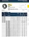 Łożysko kuliste GE 20UK-2RS Eurosnodi
