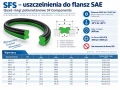 Infografika uszczelnień SFS do flansz SAE.png