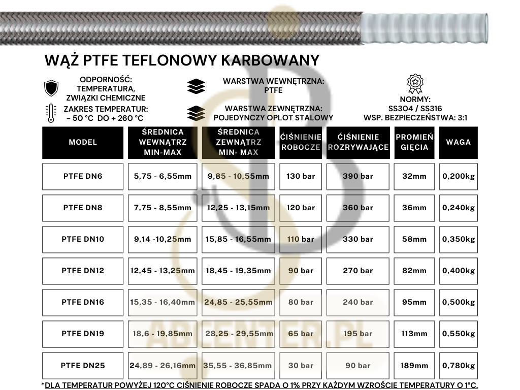 tabela specyfikacji węży teflonowych ptfe